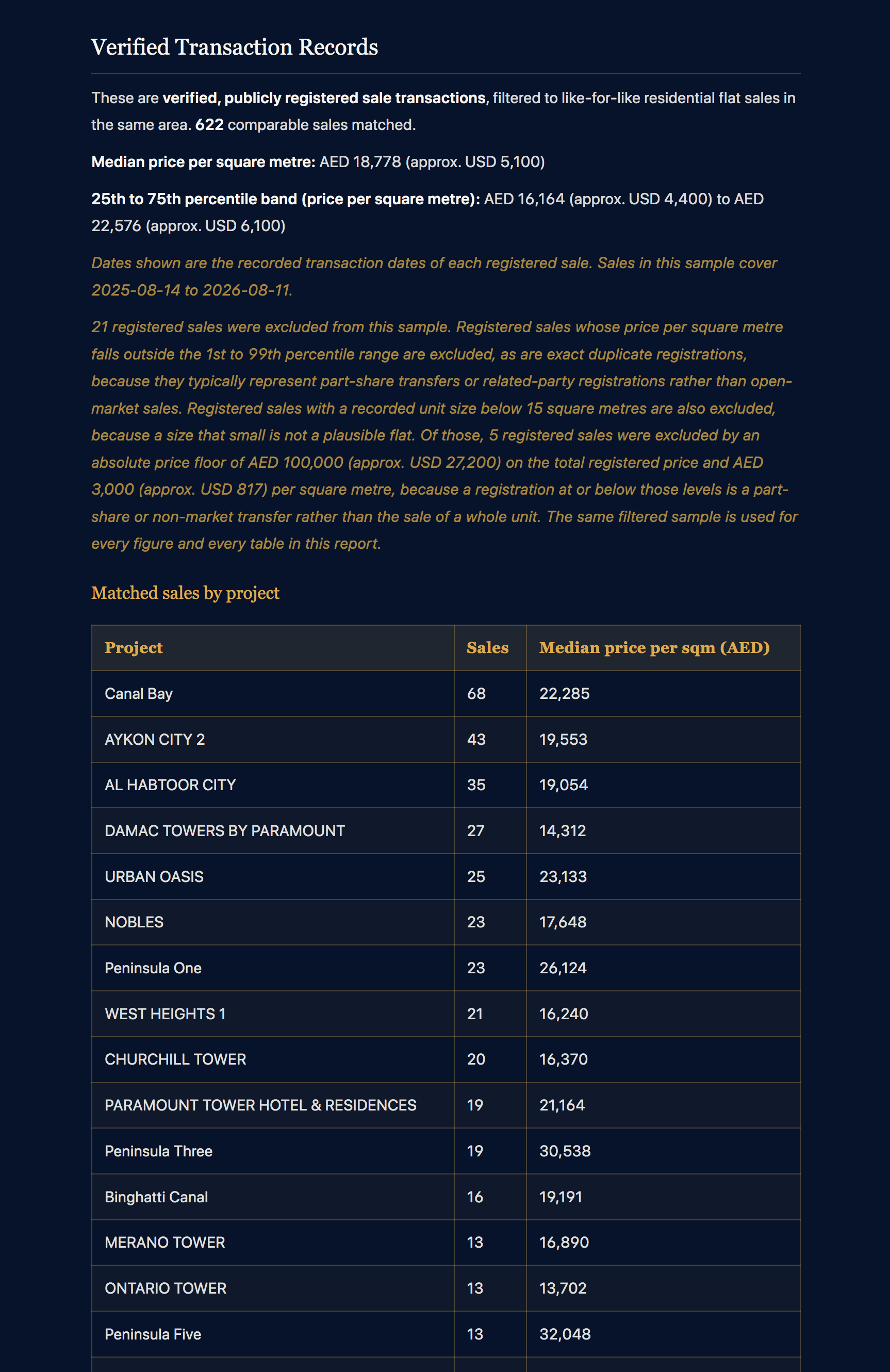 Verified registered transactions, filtered and disclosed